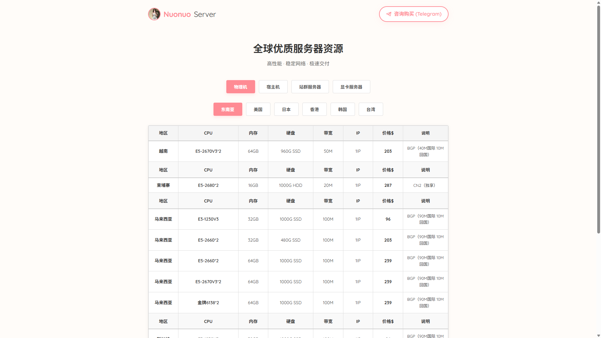 图片[1]-静态高颜值服务器价格表落地页，自适应多端，极简部署-源码测评论坛-全网测评-989论坛