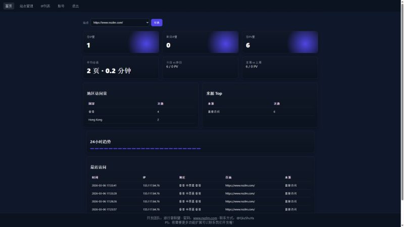 分享一个流量统计器源码-989论坛