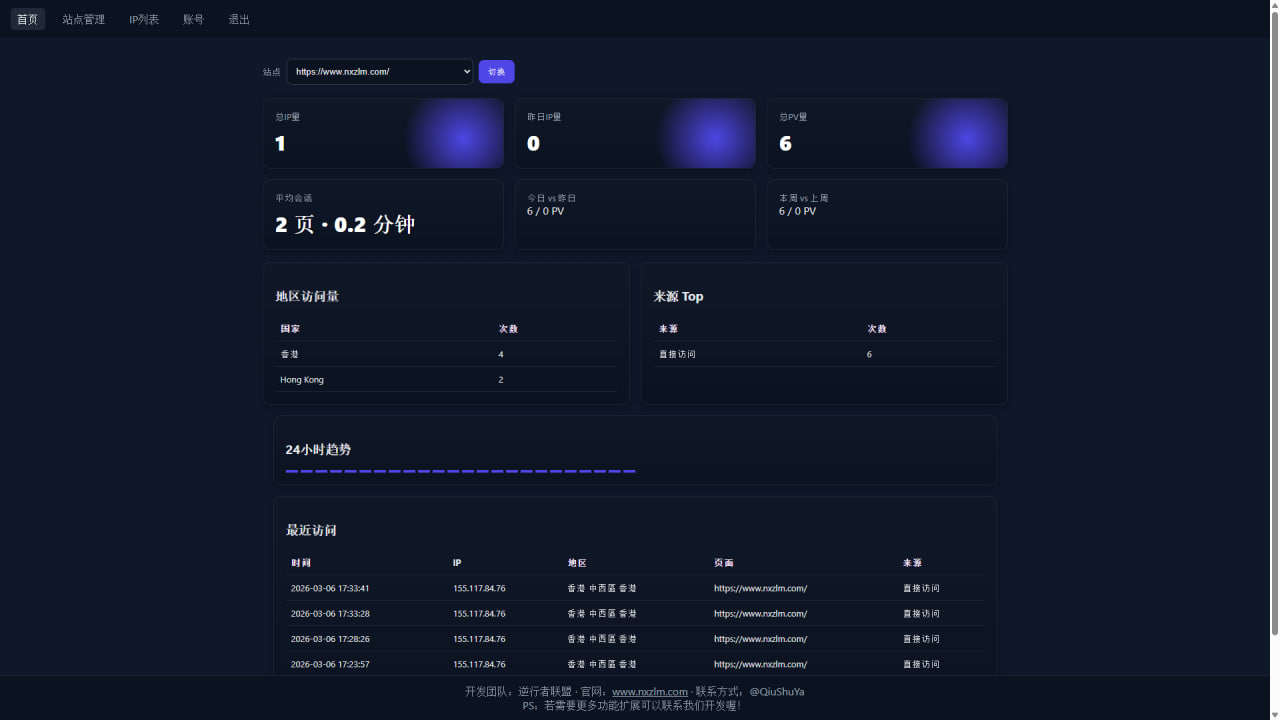 图片[1]-分享一个流量统计器源码-网站搭建论坛-技术之家-989论坛