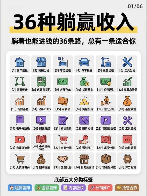 来聊聊36 种躺赢收入！躺着也能赚钱✨-989论坛