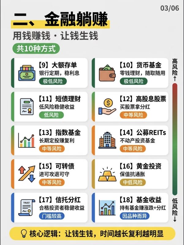 来聊聊36 种躺赢收入！躺着也能赚钱✨-989论坛