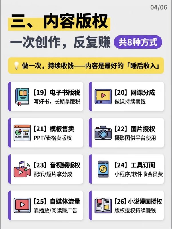 来聊聊36 种躺赢收入！躺着也能赚钱✨-989论坛